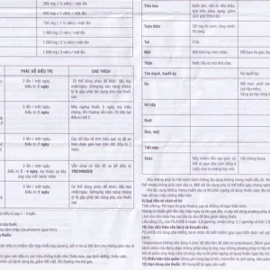 Thuốc Pilavos 500mg Usarichpharm điều trị bệnh giun lươn, ấu trùng giun di chuyển dưới da (7 vỉ x 4 viên)