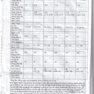 Thuốc Trajenta Duo 2.5mg/850mg Boehringer điều trị đái tháo đường típ 2 (14 viên)