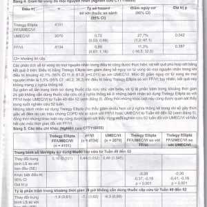 Thuốc bột hít phân liều Trelegy Ellipta GSK điều trị bệnh phổi tắc nghẽn mãn tính (30 liều hít)
