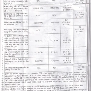 Thuốc bột hít phân liều Trelegy Ellipta GSK điều trị bệnh phổi tắc nghẽn mãn tính (30 liều hít)