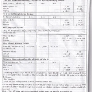 Thuốc bột hít phân liều Trelegy Ellipta GSK điều trị bệnh phổi tắc nghẽn mãn tính (30 liều hít)