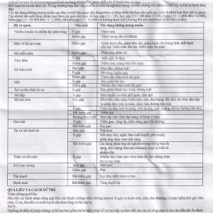 Dung dịch uống Unafen 100mg/5ml Gracure giảm đau, kháng viêm, hạ sốt (100ml)