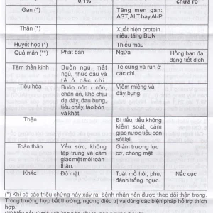 Thuốc Waisan 50mg Bidiphar cải thiện triệu chứng tăng trương lực cơ (10 vỉ x 10 viên)