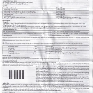 Thuốc Zinnat 250mg GSK điều trị nhiễm khuẩn (1 vỉ x 10 viên)