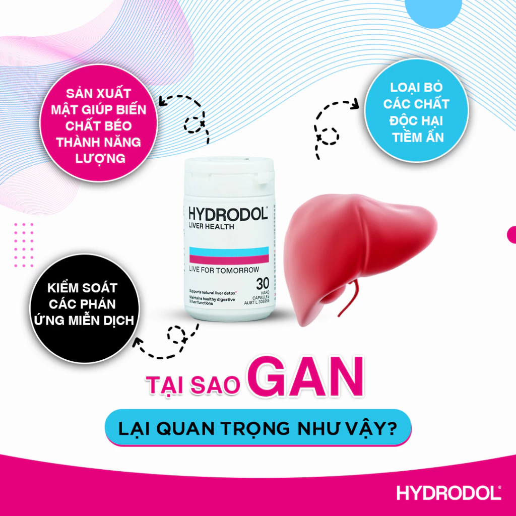 Đối tượng cân nhắc sử dụng Hydrodol